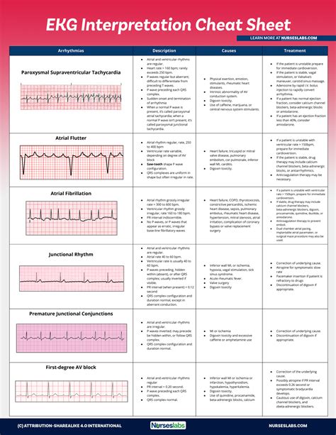 , 2022 – 2031. . Cardiac rhythm identification competency exam